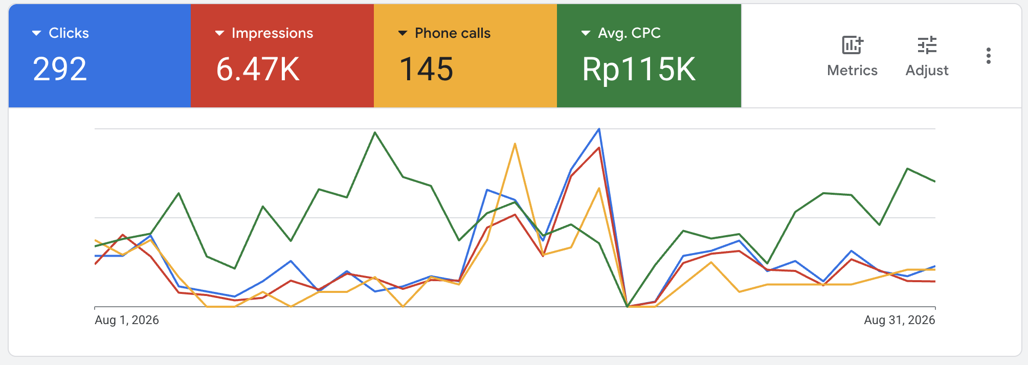 August 2026 · Google Ads