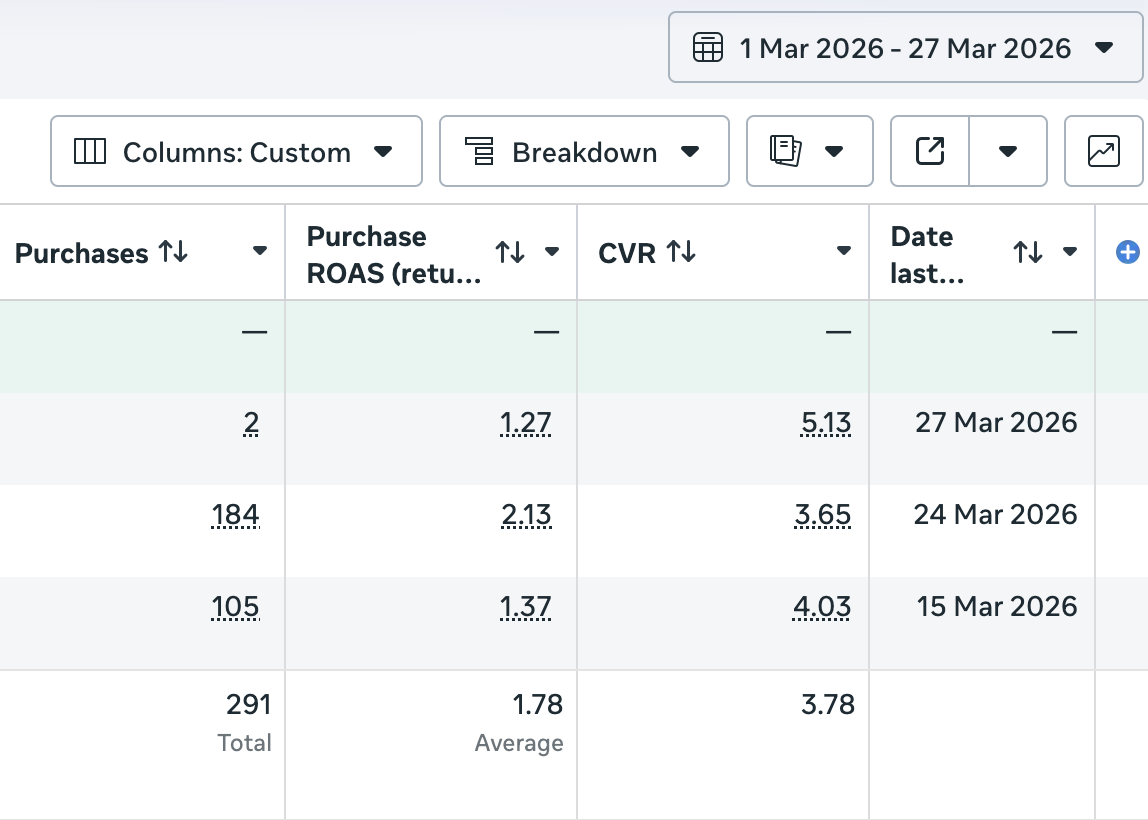March 2026 · Meta Ads