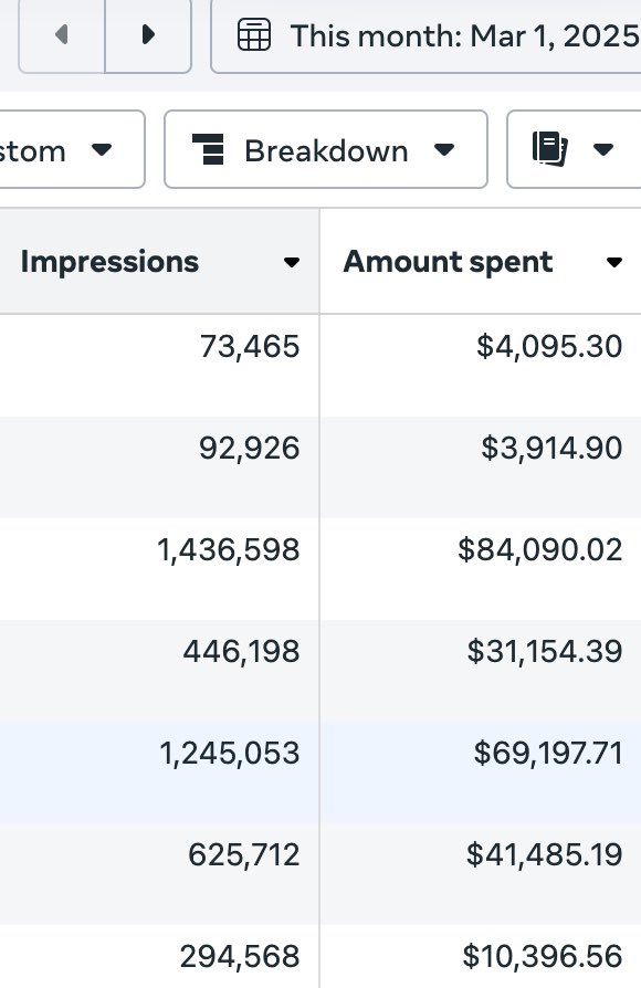 Historical Meta Ads spend